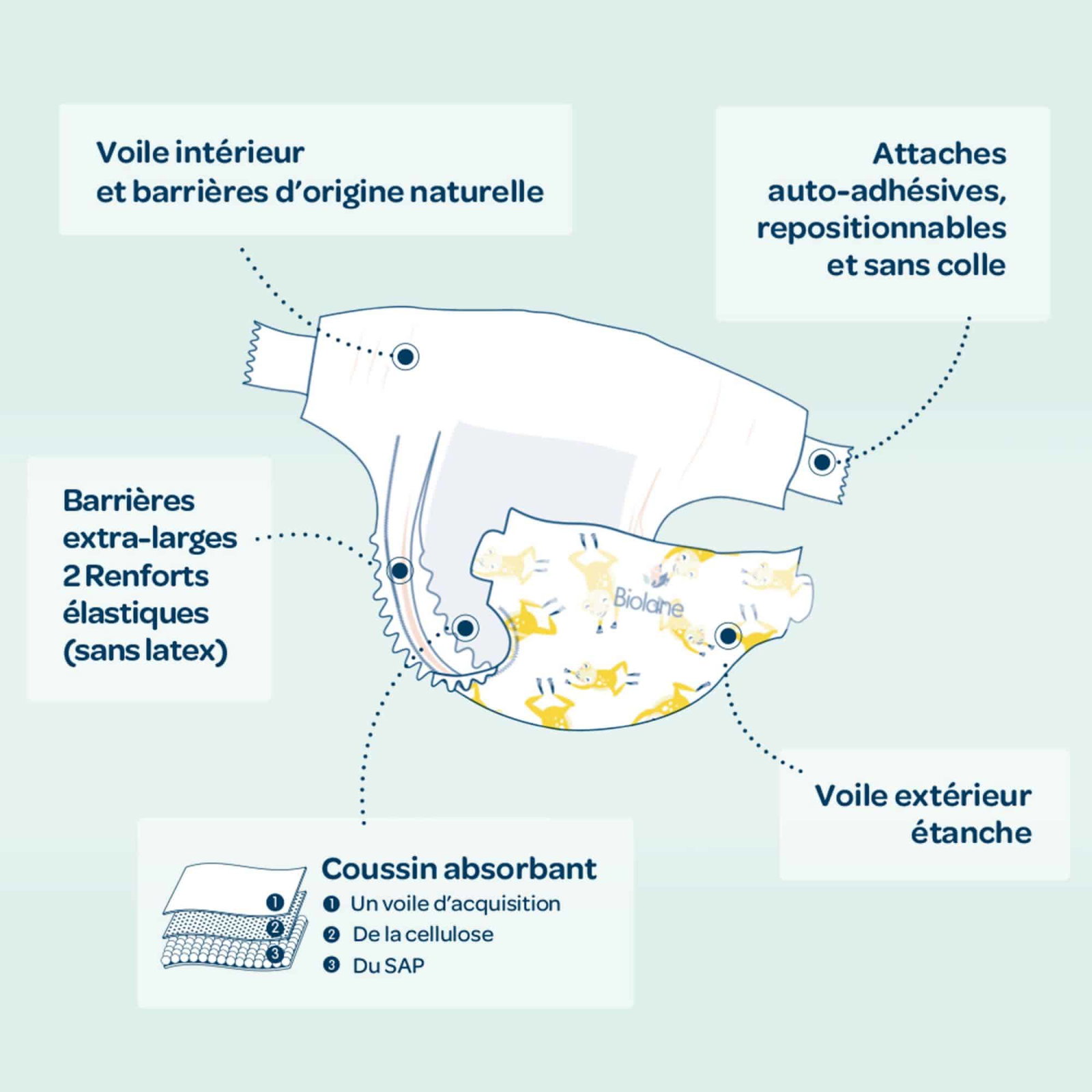 Biolane Couches Naturelles 28un Taille 1 (2-5 Kg) – Image 6