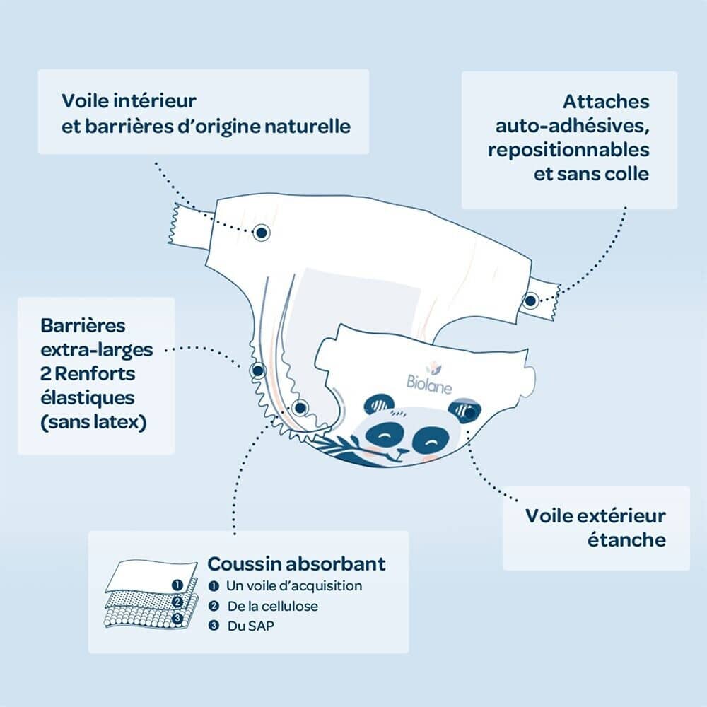 Biolane Couches Écologiques Taille 5 (11-25kg) - 40 Unités – Image 5